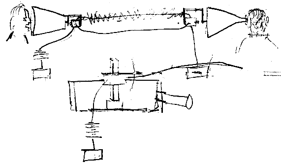 Bell's Sketch of the Telephone